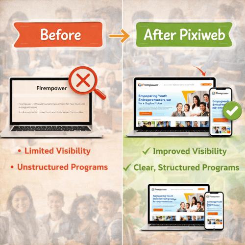 Firempower Case Study