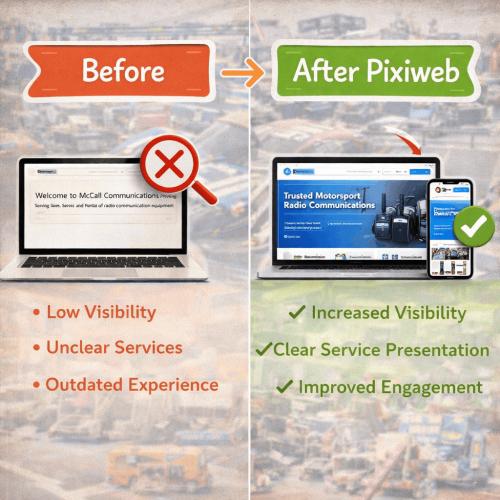 McCall Communications Case Study