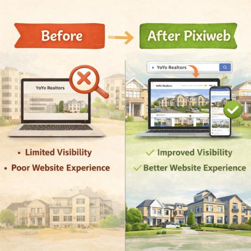 YoYo Realtors Case Study